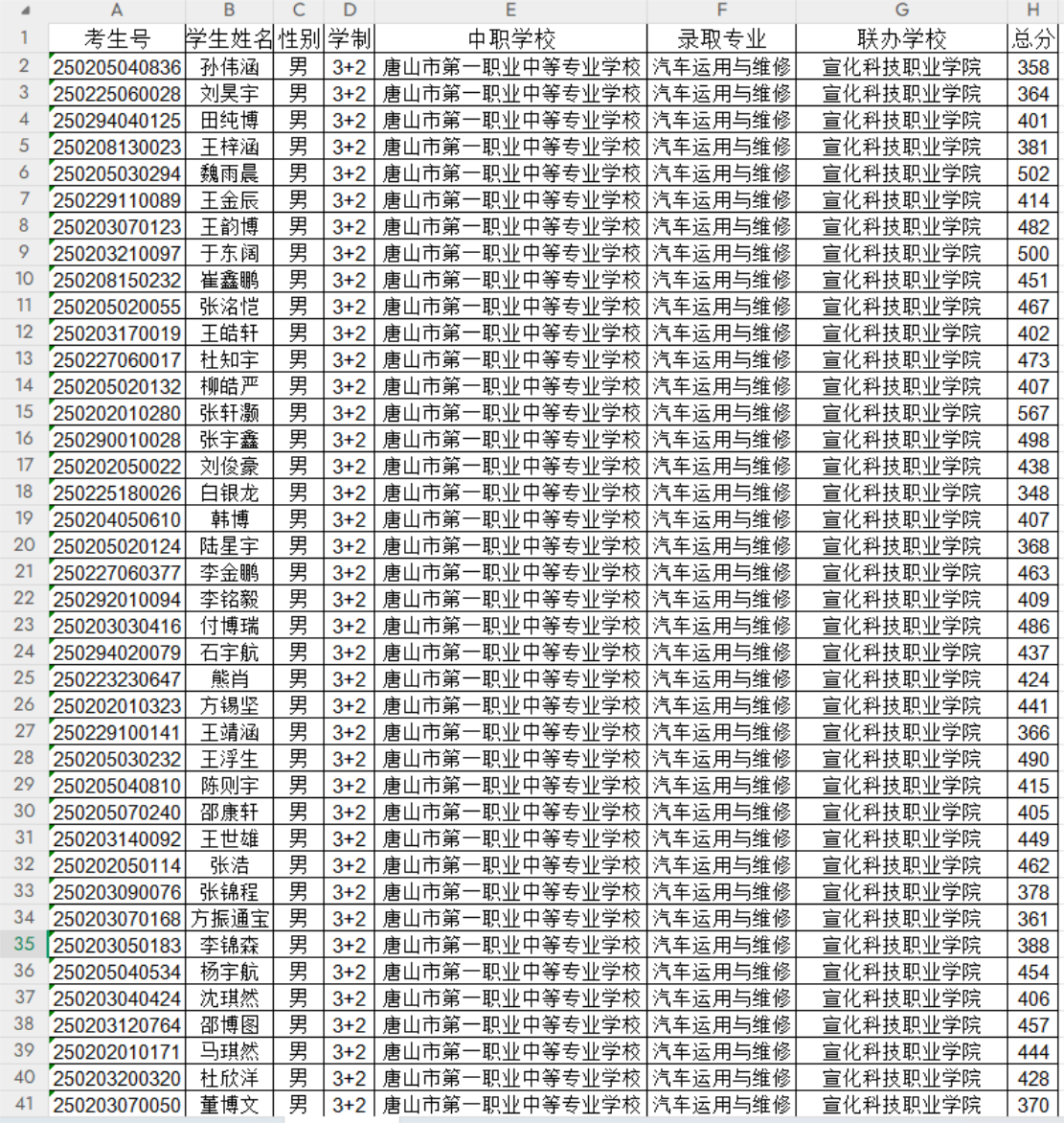 2025年3+2录取人员名单公示